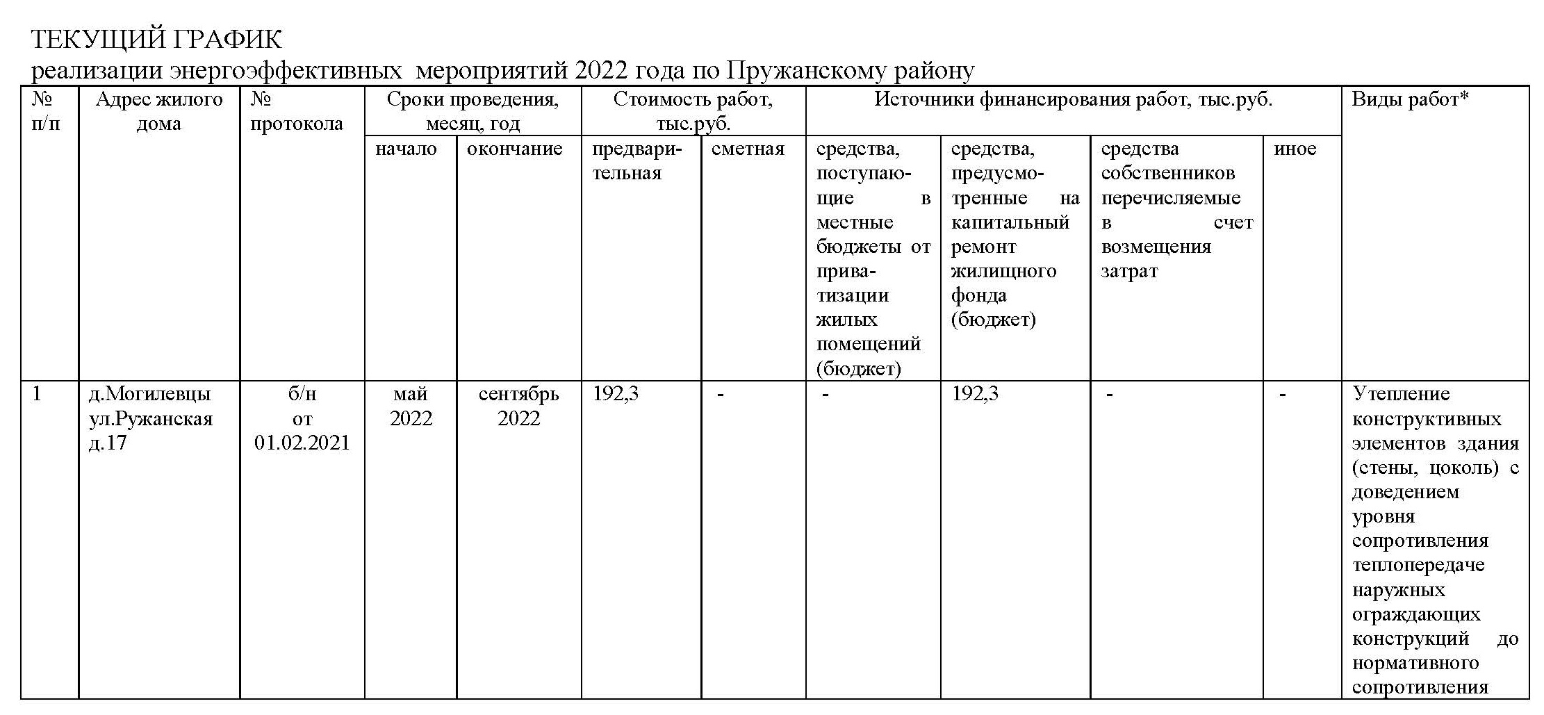 TGEM2022 1