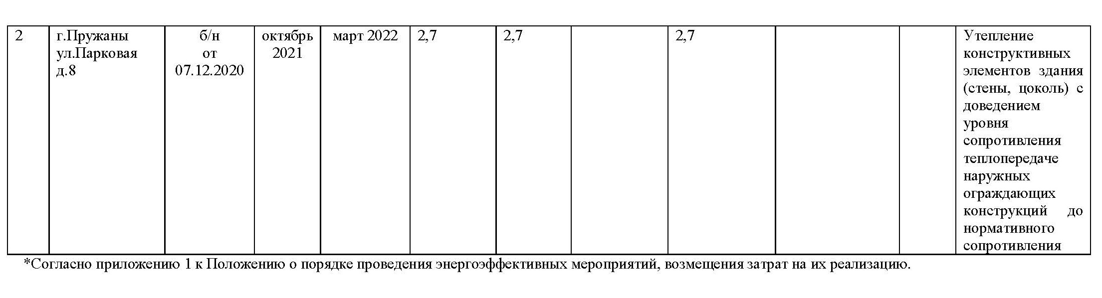 TGEM2022 2