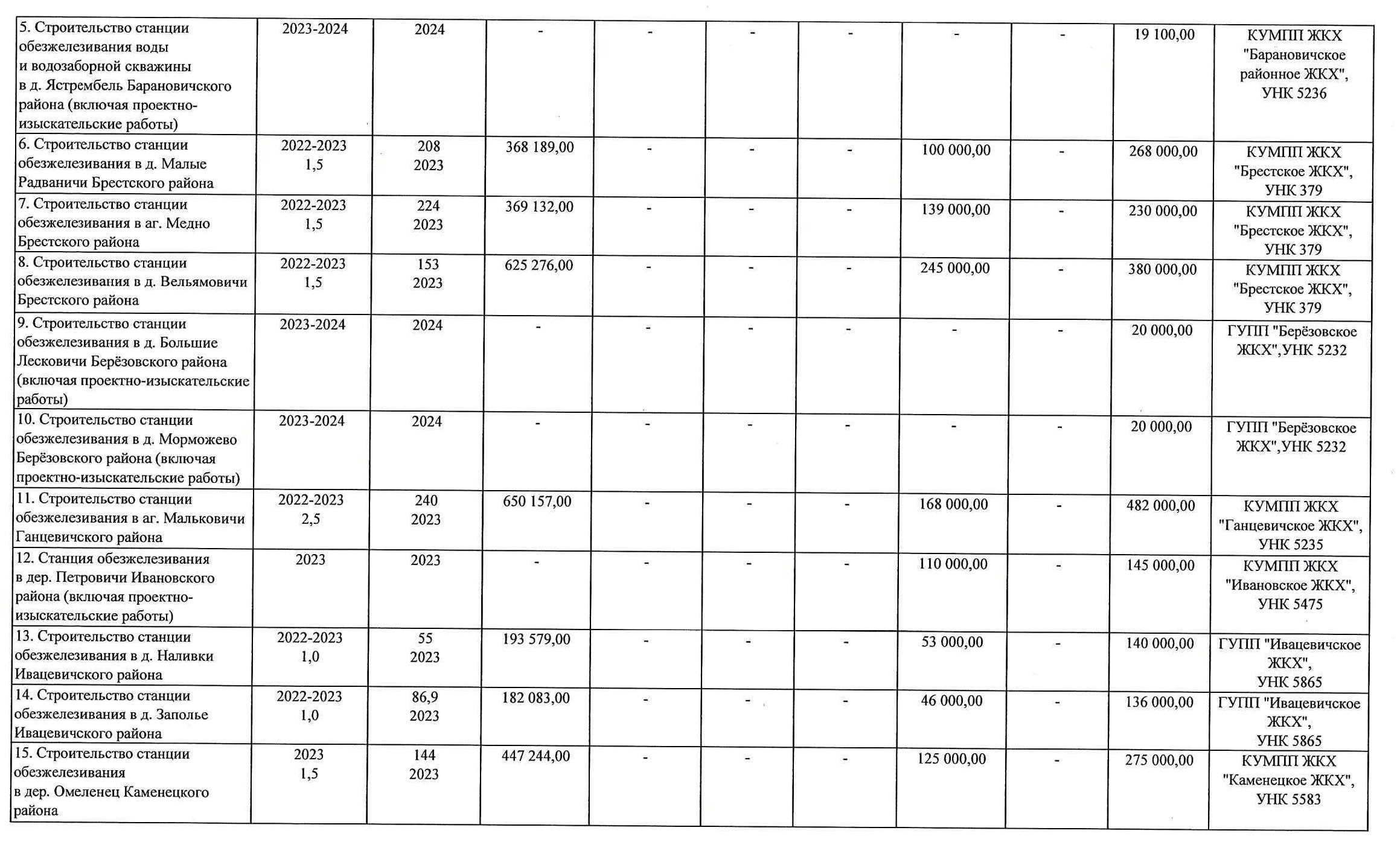 Per 2
