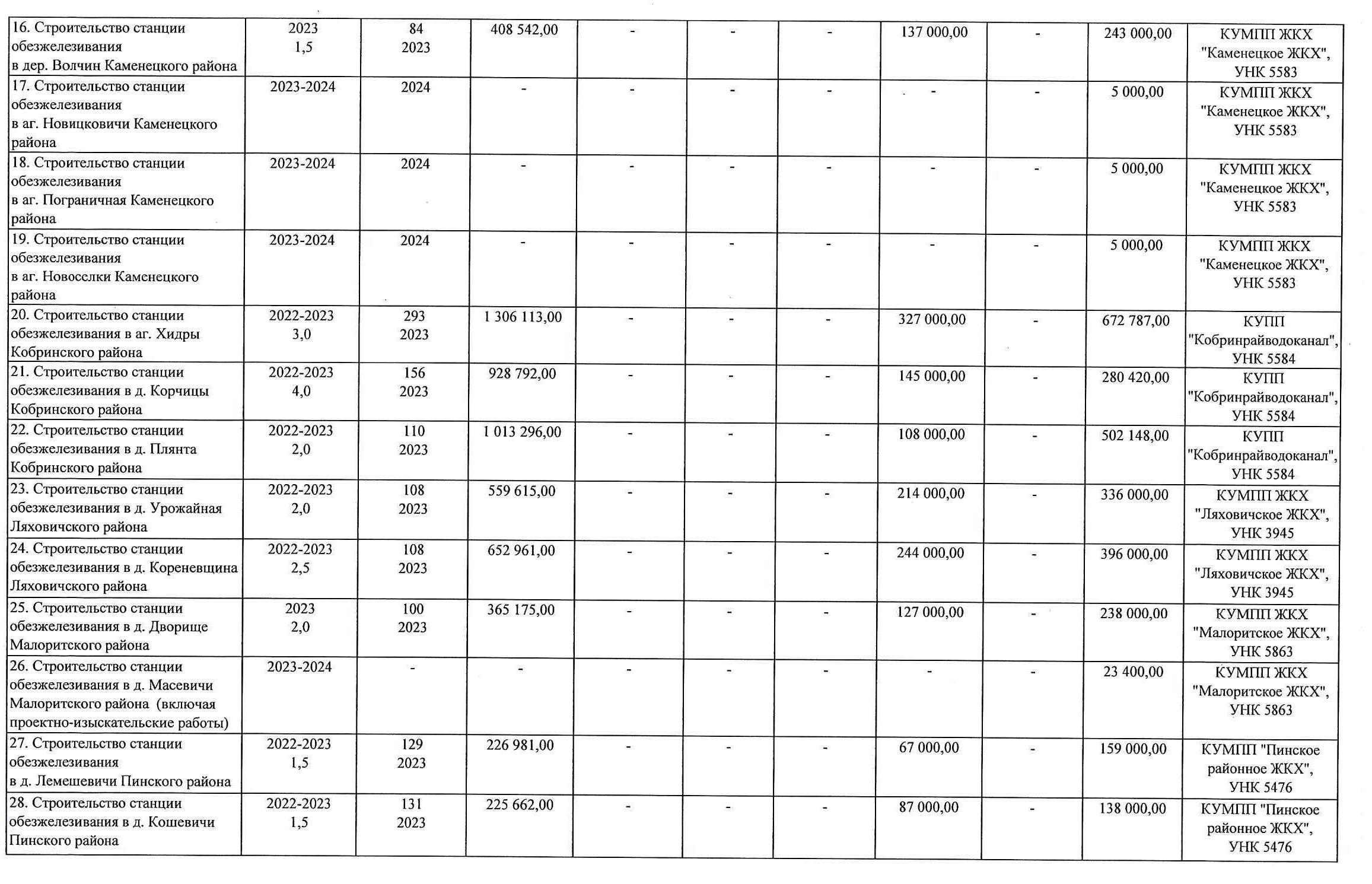 Per 3
